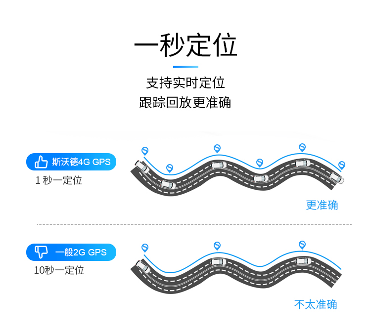 男子租車騙貸“兩頭騙”，租車公司如何有效監(jiān)管車輛？看斯沃德北斗GPS定位一招破局