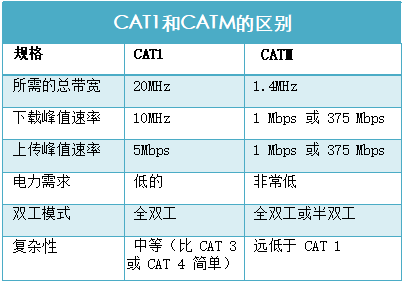 斯沃德4G新添CAT M產(chǎn)品線，4G產(chǎn)品種類全覆蓋按下“加速鍵”！