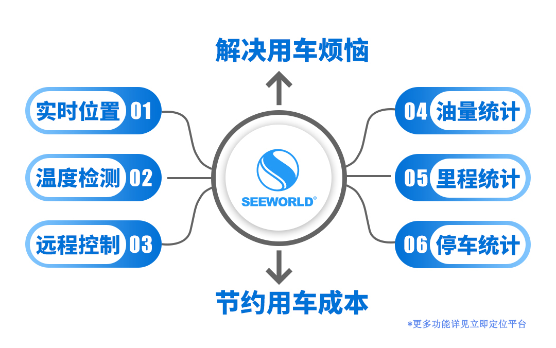 貨運物流最擔(dān)心的除了貨就是油！監(jiān)控管理其實很簡單！