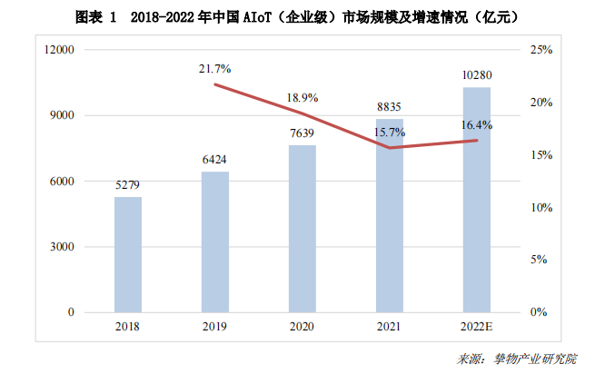 一文速覽《2023中國AIoT產(chǎn)業(yè)全景圖譜》